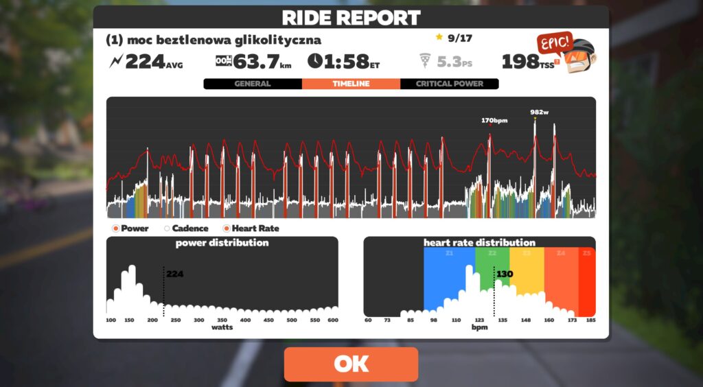 okiełznać ERG mode