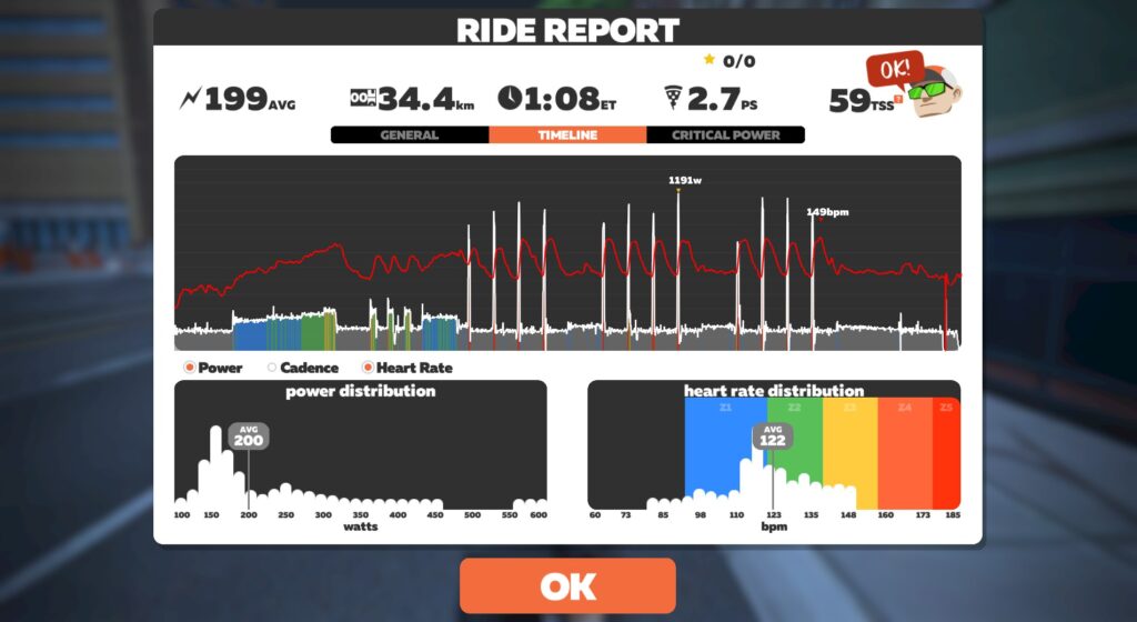 okiełznać ERG mode