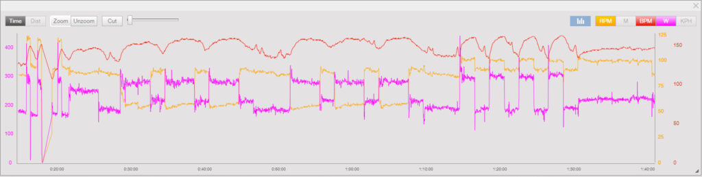 okiełznać ERG mode