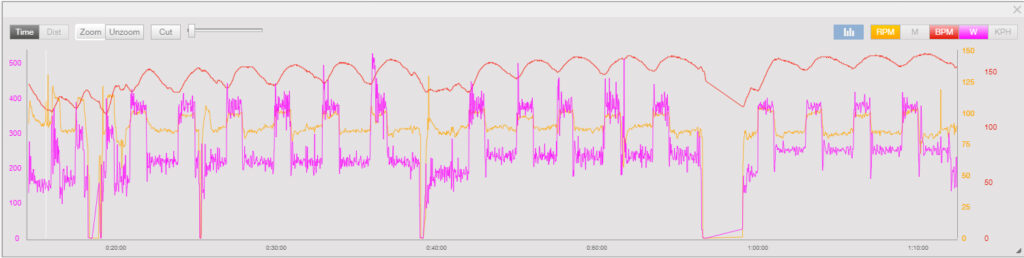 okiełznać ERG mode