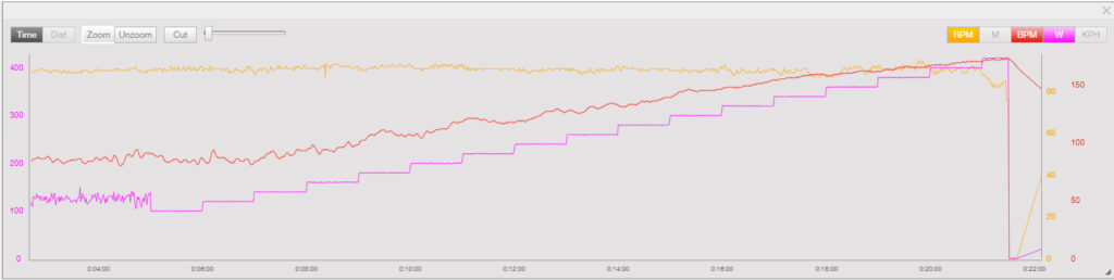 okiełznać ERG mode