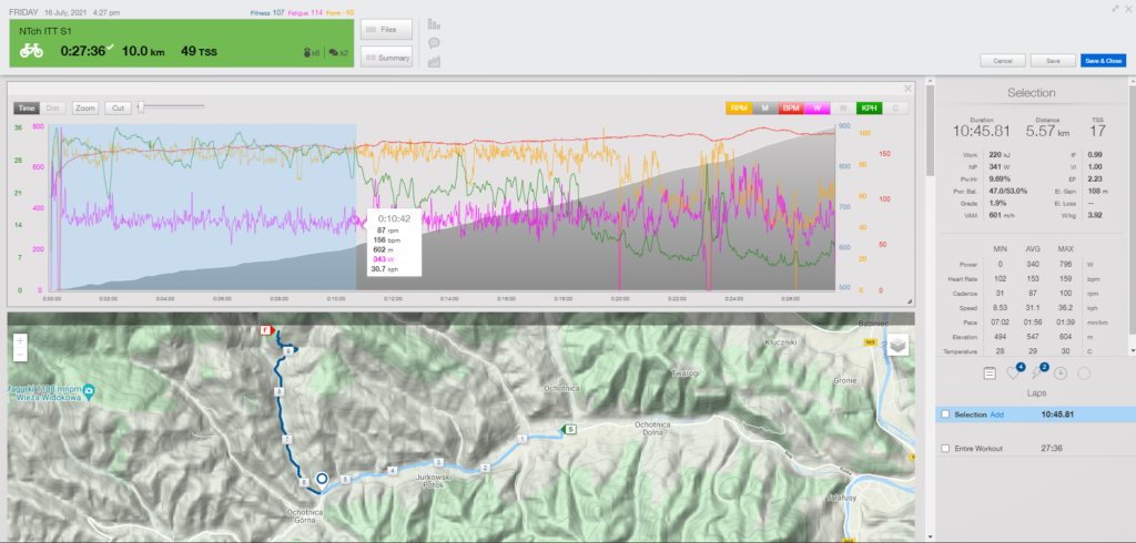 Nowy Targ Road challenge