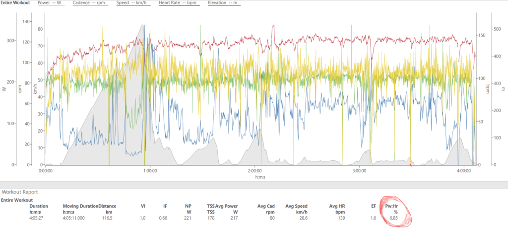 Na osi Kolarska przestrzeń